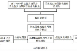 无人车强化学习训练环境构建方法及其训练系统