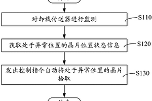 常压化学气相沉积机台异常监控方法及系统