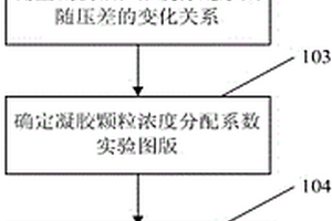 从井筒到地层注入化学剂的浓度分配方法