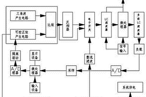 化学仪表安全稳保装置