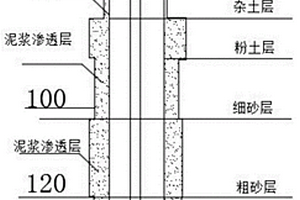 水下旋挖钻孔灌注桩采用化学泥浆粉造浆护壁施工工艺