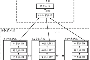 实现隐私保护的更新强化学习系统的方法及装置