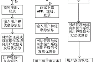 基于强化学习的优惠券发放方法