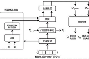 用稀疏化注意力辅助决策的嵌入式多智能体强化学习方法