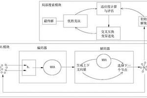 融合深度强化学习和遗传算法的短程支线航班调度方法