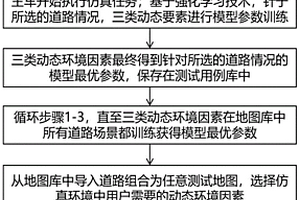 基于强化学习的自动驾驶关键场景生成方法