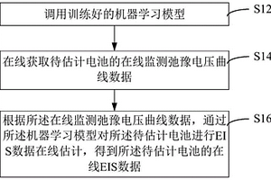 电池电化学阻抗谱在线估计方法及装置