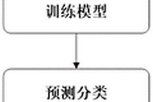 基于深度强化学习的电磁辐射源辨识方法