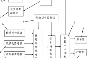 化学需氧量在线监控电路