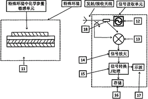 恶劣环境化学参量提取装置