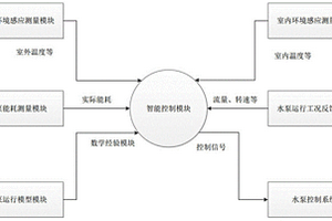 基于强化学习的空调系统的水泵设备运行控制系统