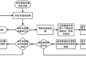 基于强化学习的车道线的众包数据分段融合方法