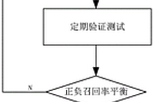 基于深度强化学习的水泥搅拌桩质量评估方法