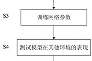 基于深度强化学习的人体正面跟踪方法