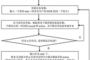 基于栅格化用户位置自动化天线调参的新型强化学习方法