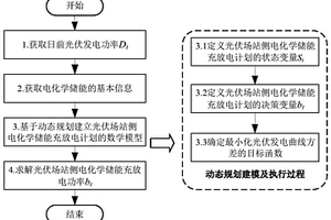 基于动态规划算法的光伏场站侧电化学储能充放电计划制定方法