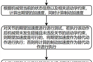 安全强化学习的狭窄空间机器人作业规划方法