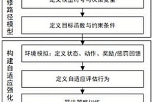 基于自适应强化学习的飞机维修路径优化方法