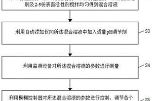 应用于PCB的化学镀铜溶液智能制备工艺