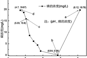 从化学污泥中回收厌氧氨氧化污泥的方法