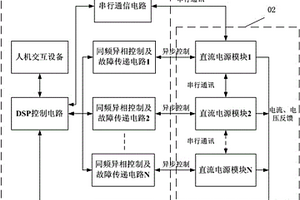 电化学直流电源同频异相并联控制系统及其控制方法