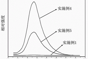 检测铅离子的含锰化合物及其制备方法和应用