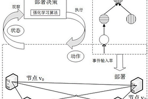 面向处理单元部署的基于值函数的强化学习方法