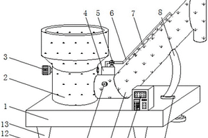 用于化学合成材料生产的全自动供料装置