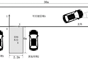 基于势能场函数逼近的强化学习方法的泊车策略