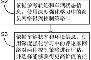 基于模型和强化学习混合切换的车辆路径跟踪控制方法