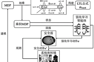 基于时序逻辑的安全强化学习方法及系统