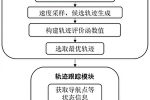 结合路径规划和强化学习的导航避障控制方法、系统及模型