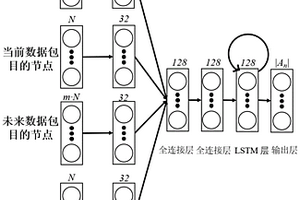 基于多智能体深度强化学习的数据包路由算法