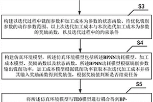 基于深度强化学习的铣削参数优化方法