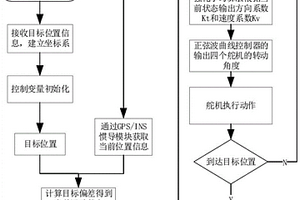 基于强化学习的蝠鲼式仿生鱼控制方法、装置及存储介质