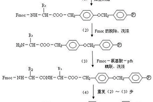 定量检测谷胱甘肽还原酶的ELISA试剂盒及其检测方法