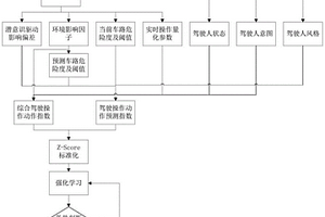 基于强化学习的人机共驾控制权切换方法