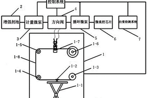 基于膜的肉品品质检测装置