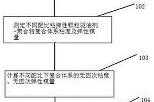 非均相化学驱油体系的配比优化方法