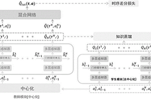 多智能体强化学习方法及系统