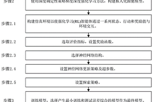 基于深度强化学习的拟人化自动驾驶跟驰模型