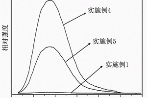 检测水中铅离子的化合物及其制备方法和应用