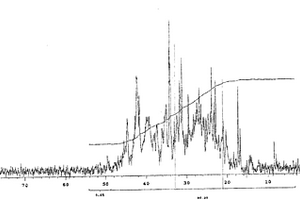 基本上不含内分泌干扰性化学物质的烷基化的羟基芳族化合物