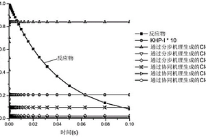 基于高水平量子化学计算方法结合实验确定乙烯基乙醚臭氧化单分子反应产物的方法