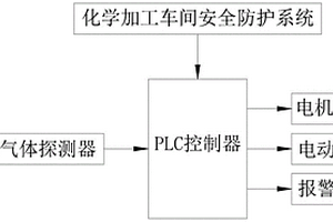 化学加工车间安全防护系统