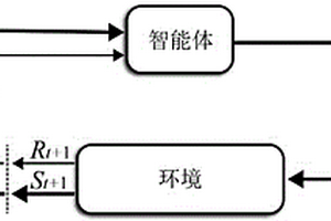 基于强化学习的室内热环境学习效率提升的优化控制方法