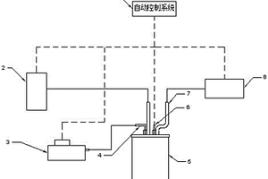 具有冷却通风管插入式风冷降温功能的全自动化学吸附仪