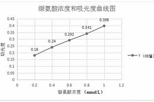 尿液缬氨酸的检测试剂盒及检测方法