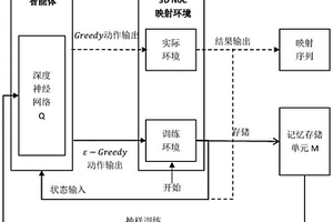 基于强化学习的3D NoC映射优化方法