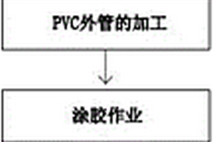 输送化学品管道的施工方法